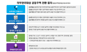 소규모 아파트도 관리비 공개…의무관리대상 전환 가능해져