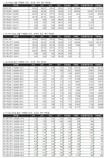 거래소 주가지수선물·옵션시세표(5/22)