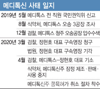  메디톡스, 내달 4일 청문 한번 더 한다