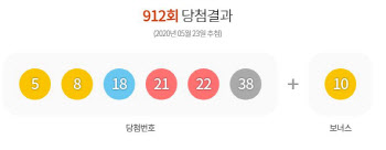 912회 로또 1등 14명 14억씩…‘당첨 명당’ 지역 어디?