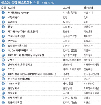 ①'더 해빙' 6주 연속 1위