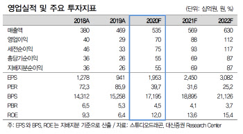 스튜디오드래곤, 드라마 제작 증가…이익구조 안정적-대신