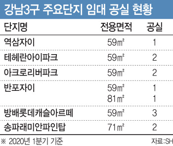 ‘평당 1억’ 아크로리버파크에 빈 집이 있다고?