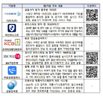 보이스피싱 예방법·기술 '코리아 핀테크위크' 선보여