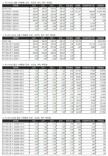 거래소 주가지수선물·옵션시세표(5/25)