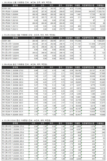 거래소 주가지수선물·옵션시세표(5/26)