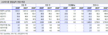 LIG넥스원, 코로나19 비켜간 방위산업 매출 본격화…목표가↑-신한