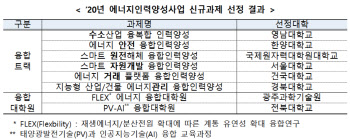 산업부, 광주과기원·전북대 에너지융합대학원 신설 지원