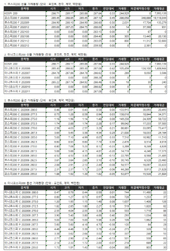 거래소 주가지수선물·옵션시세표(5/27)