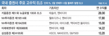 연 28%…두자릿수 상품 속속