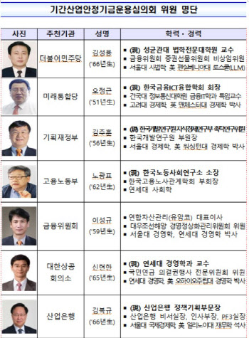 40조 기안기금 공식 출범…"적시·충분·고용안정이 목표"