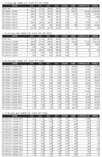 거래소 주가지수선물·옵션시세표(5/28)