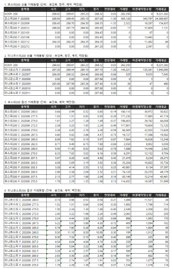 거래소 주가지수선물·옵션시세표(5/29)