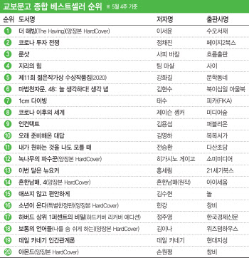 ②'애쓰지 않고 편안하게'등 에세이 주목