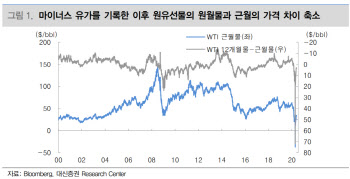 "국제유가 저점 통과…수요 회복 불확실성은 여전"