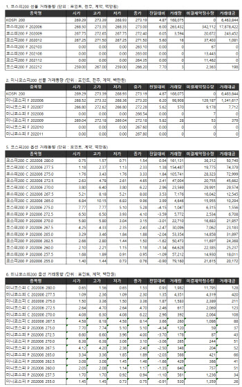 거래소 주가지수선물·옵션시세표(6/1)