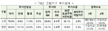 "대출 규제 풀어줘"…실수요자도 아우성