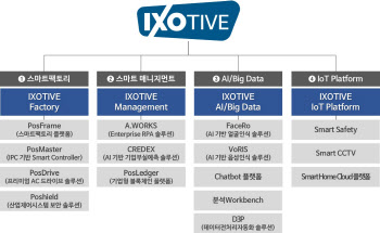 포스코ICT, 솔루션 통합브랜드 '아이소티브' 출시