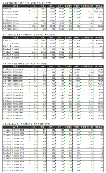 거래소 주가지수선물·옵션시세표(6/2)