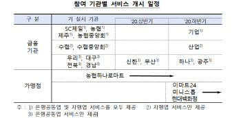 "스마트폰으로 현금 입출금"..모바일현금카드 서비스 시작