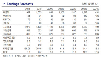 대웅제약, ITC 소송서 유리한 입지 설 가능성 커-KTB