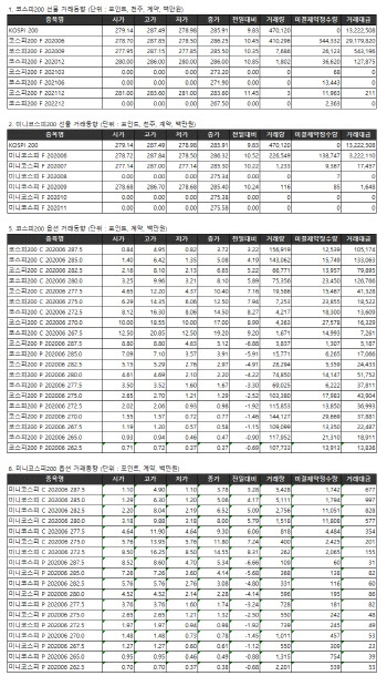 거래소 주가지수선물·옵션시세표(6/3)