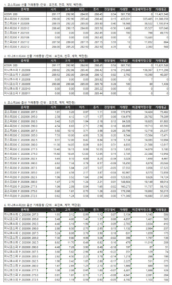 거래소 주가지수선물·옵션시세표(6/4)