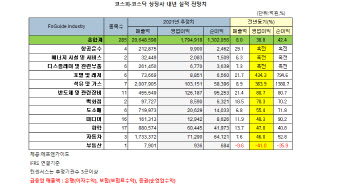 연중 고점 눈앞에 둔 코스피…다음 주도주는?