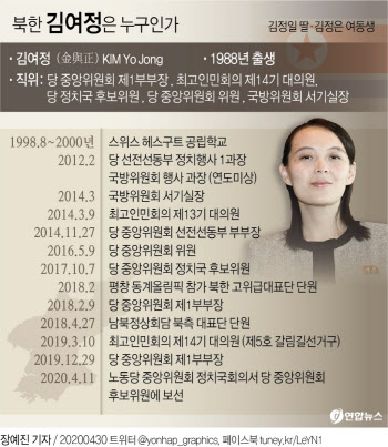 김여정 ‘삐라’ 경고장은…文정부 압박·대화 동시 시그널