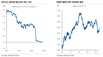 외국인 순매수 전환 가능성..高밸류는 기간 단축시킬 수도