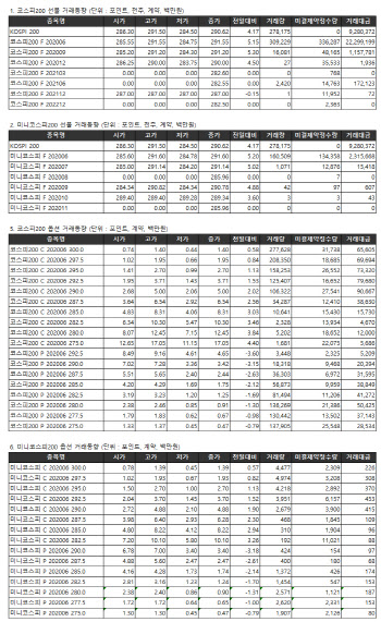 거래소 주가지수선물·옵션시세표(6/5)