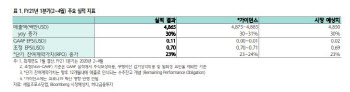 세일즈포스닷컴, 코로나19 딛고 더 큰다