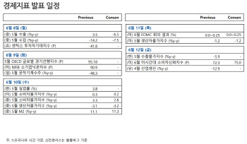 2200선 코앞 코스피…美 연준으로 시선이동