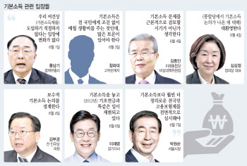 김종인이 쏘아올린 '빵 한 조각'…정치권, 기본소득 '백가쟁명'