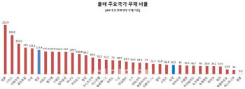 文 "과감한 재정 투입" 제동 걸리나…야당 재정준칙 만든다