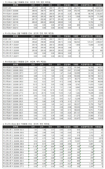 거래소 주가지수선물·옵션시세표(6/8)