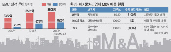 "못 먹어도 얻는 것 있다"…폐기물업체 M&A 눈치싸움 치열