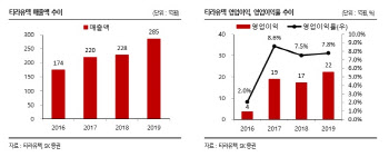 티라유텍, 스마트팩토리 솔루션 부문 지속적 성장 기대-SK