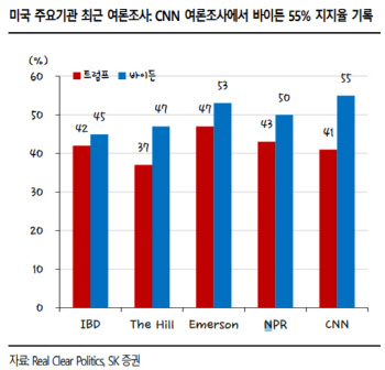 “다급한 트럼프, 中과 강대강 구도 어려울 듯”