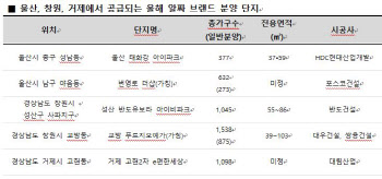 23조원 선박 수주 ‘잭팟’…울산·창원·거제 부동산도 단비