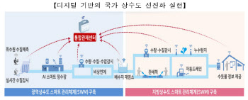 코로나19 이후 수량·수질 비대면 감시하고 국립공원 VR로도 보고