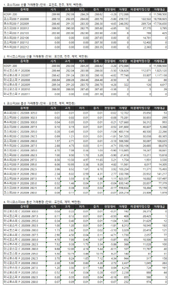 거래소 주가지수선물·옵션시세표(6/11)