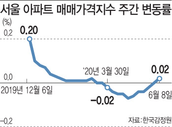 규제약발 또 3개월만에 끝?…20번째 '카드' 꺼낸다