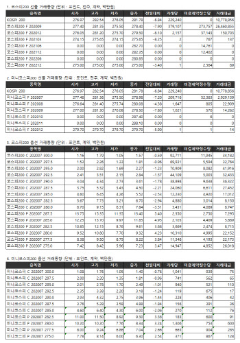 거래소 주가지수선물·옵션시세표(6/12)