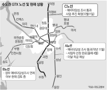 GTX C노선 의정부 구간 "소음·진동 피해 크지 않을 것"