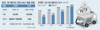 포스트 코로나 시대…쓰레기 더미에서 답을 찾다