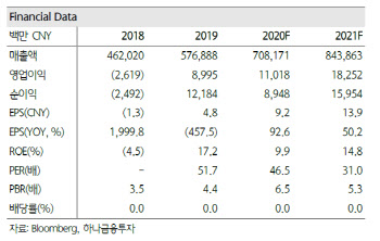 6·18 쇼핑데이·홍콩 2차 상장…호재 장착한 '징동'