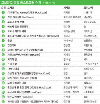 '시선으로부터' 베스트셀러 등극