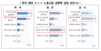 한경연 "내년도 최저 임금 '동결'해야"..코로나19 영향