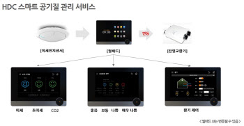 스마트시티 더 ‘스마트’하게… HDC현산, 퀄컴과 맞손